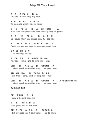 Map Of Your Head पियानो पत्र नोट्स द्वारा Muse - Arr.Jactram Matphael