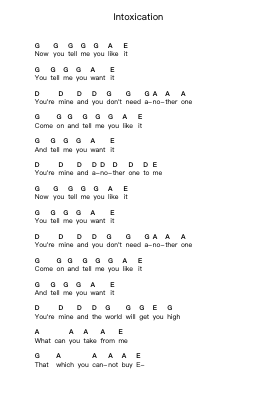 Intoxication Piano letter notes by Disturbed - Arr.Yetbur Jacmill