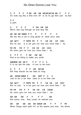 No Ones Gonna Love You Piano letter notes by Band of Horses - Arr.Mooraine Duttway