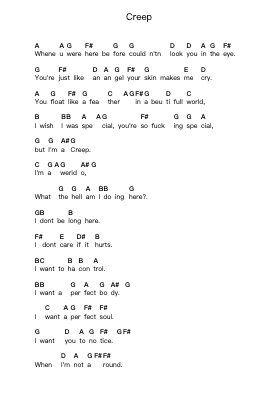 Creep Piano letter notes by Radiohead - Arr.Thadean Chilridge