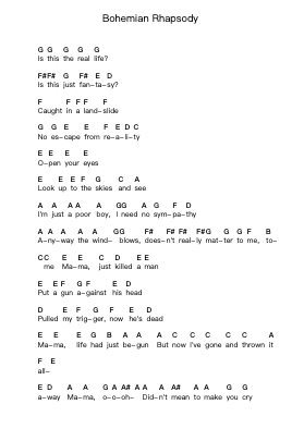 Bohemian Rhapsody Piano letter notes by Queen - Arr.Brumaud