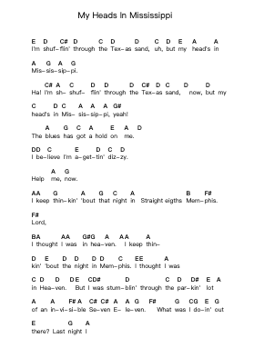 My Heads In Mississippi Catatan huruf piano oleh ZZ Top - Arr.Bairdbian Lystan