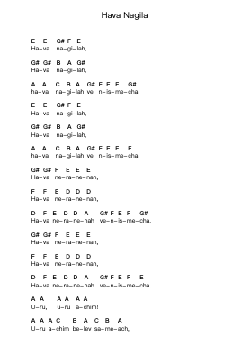 Hava Nagila Piano letter notes by Misc Traditional - Arr.Kennick