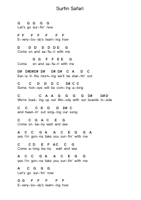 Surfin Safari Piano letter notes by The Beach Boys - Arr.Yedpont