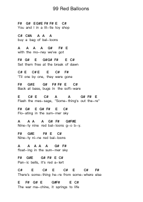 99 Red Balloons Piano letter notes by Goldfinger - Arr.Denuel Shirbill