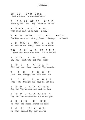 Sorrow Piano letter notes by The 3rd and the Mortal - Arr.Muthia Upsay