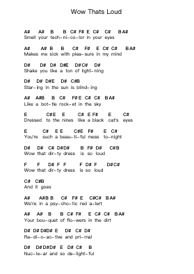 Wow Thats Loud Piano letter notes by Green Day - Arr.Yulevieve