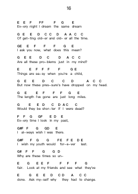 16 Piano letter notes by Green Day - Arr.Bushple