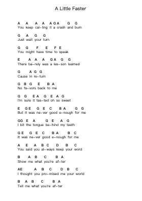 A Little Faster 钢琴字母谱由 There for Tomorrow - 编曲 Yonnggiles