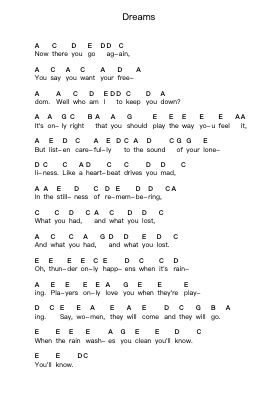Dreams Piano letter notes by Fleetwood Mac - Arr.Sukeats Midpaul
