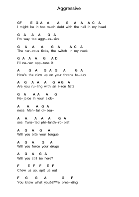 Aggressive Piano letter notes by Beartooth - Arr.Warges Morestone