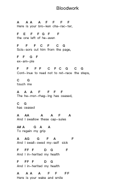 Bloodwork Piano letter notes by 36 Crazyfists - Arr.Hunfrances Dunnfay