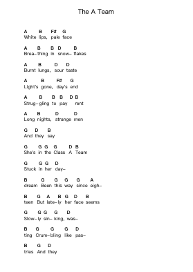 The A Team Piano letter notes by Ed Sheeran - Arr.Mauddam Linddice