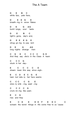 The A Team Piano letter notes by Ed Sheeran - Arr.Markxy