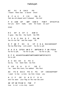 Hallelujah Piano letter notes by Kate Voegele - Arr.Hulking Chilmund