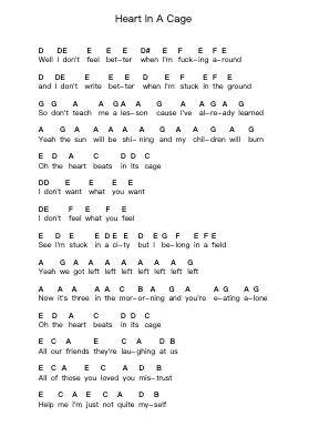 Heart In A Cage Piano letter notes by The Strokes - Arr.Bophen