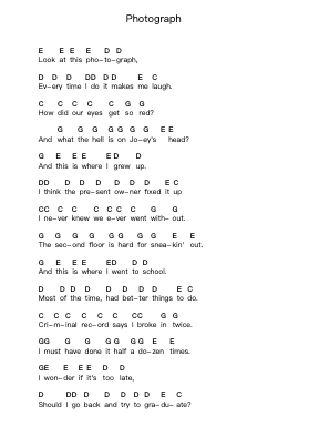 Photograph Nota surat piano oleh Nickelback - Arr.Bushple