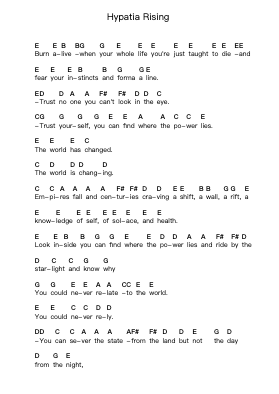 Hypatia Rising Nota surat piano oleh Darkest Hour - Arr.Deirmand