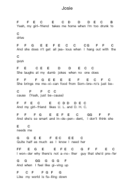 Josie Piano letter notes by Blink-182 - Arr.Joannes Nohan