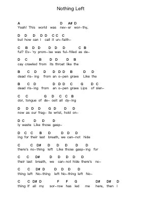Nothing Left Note letterarie per pianoforte di As I Lay Dying - Arr.Twainryl