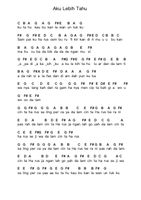 Aku Lebih Tahu Piano letter notes by Mila Jirin - Arr.Leostone Swinclaude