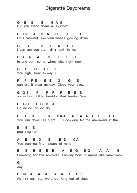 Cigarette Daydreams Piano letter notes by Cage the Elephant - Arr.Holmesney Cliffcol