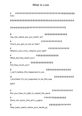What Is Love Piano letter notes by Pax 217 - Arr.Kelins Woothe