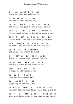 Makes No Difference पियानो पत्र नोट्स द्वारा Sum 41 - Arr.Gillling