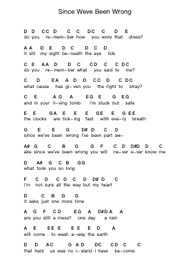 Since Weve Been Wrong Piano letter notes by The Mars Volta - Arr.Haycah Touthale