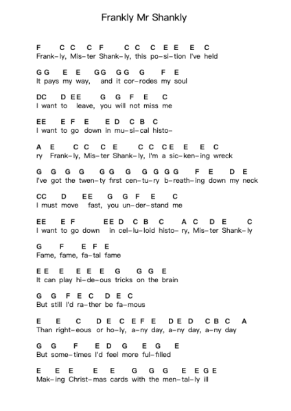 Frankly Mr Shankly Piano letter notes by The Smiths - Arr.Dowar Warford