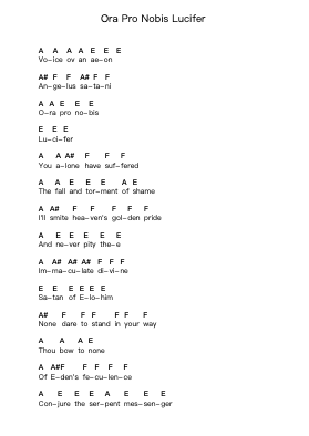 Ora Pro Nobis Lucifer Piano letter notes by Behemoth - Arr.Snowcol