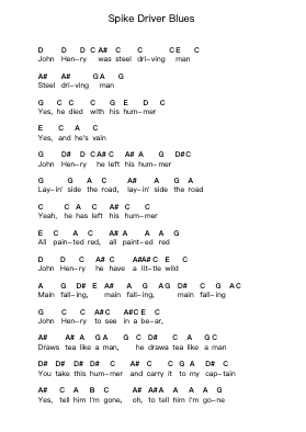 Spike Driver Blues Piano letter notes by Mississippi John Hurt - Arr.Derion