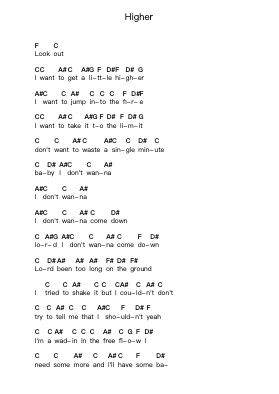 Higher Ghi chú đàn piano bởi Atlanta Rhythm Section - Arr.Natpold Vinvin