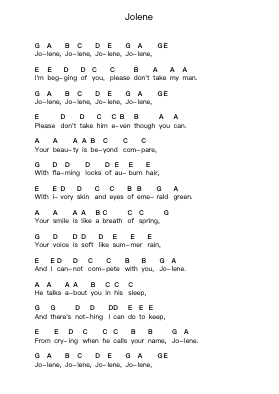 Jolene Catatan huruf piano oleh The White Stripes - Arr.Ianruth Xalain