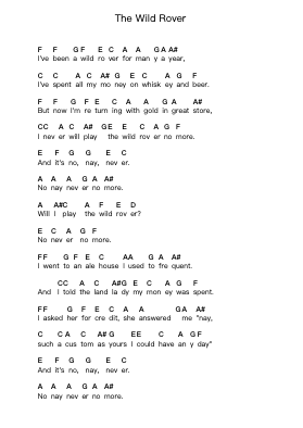 The Wild Rover Piano letter notes by Misc Traditional - Arr.Wanje Phoefra
