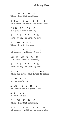 Johnny Boy Piano letter notes by Gary Moore - Arr.Jesvin