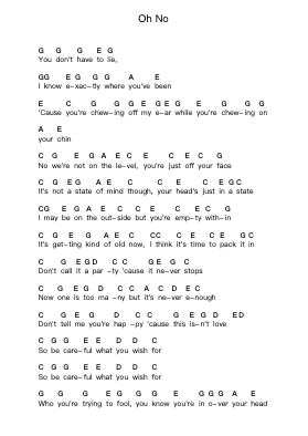 Oh No Klavierbuchstaben-Noten von Bring Me the Horizon - Arr.Fagee