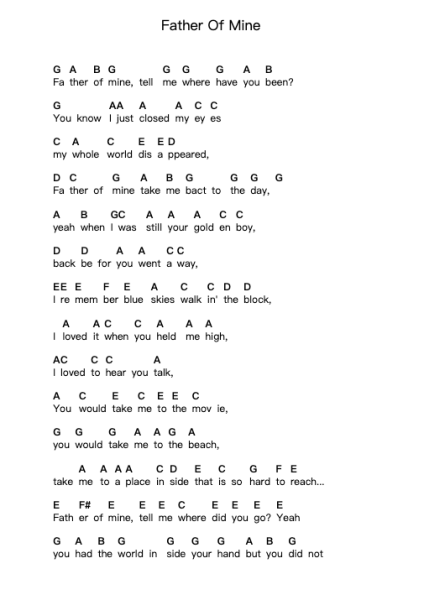Father Of Mine Piano letter notes by Everclear - Arr.Sigjeff