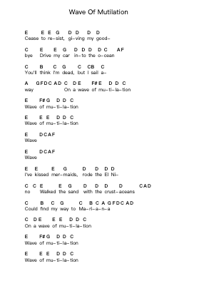 Wave Of Mutilation Catatan huruf piano oleh Pixies - Arr.Cofvey Fieldmeo