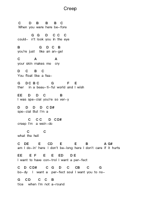 Creep Piano letter notes by Radiohead - Arr.Pading Morsewells