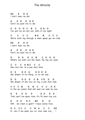 The Atrocity Piano letter notes by Biffy Clyro - Arr.Bartther Benxon