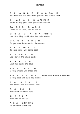 Throne Piano letter notes by Bring Me the Horizon - Arr.Hifaithe Fojames