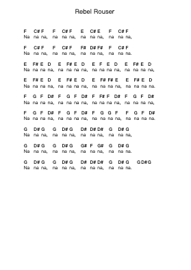 Rebel Rouser 鋼琴字母譜由 Duane Eddy - 編曲 Whittrine Pruham