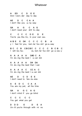 Whatever Piano letter notes by Godsmack - Arr.Blithediah