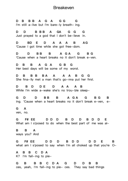 Breakeven Piano letter noten van The Script - Arr.Regwill Nalome