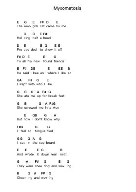Myxomatosis Piano letter notes by Radiohead - Arr.Alsriah