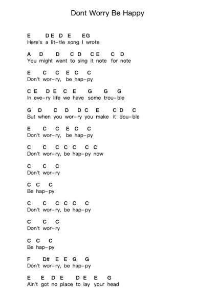 Dont Worry Be Happy 钢琴字母谱由 Bobby McFerrin - 编曲 Vinpeare
