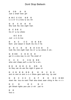 Dont Stop Believin Piano letter notes by Journey - Arr.Tabbeth Kentthune