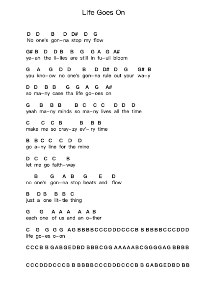 Life Goes On Piano letter notes by Dragon Ash - Arr.Larlice Hewphil