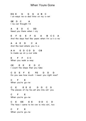 When Youre Gone Piano letter notes by Avril Lavigne - Arr.Franling Godrwood